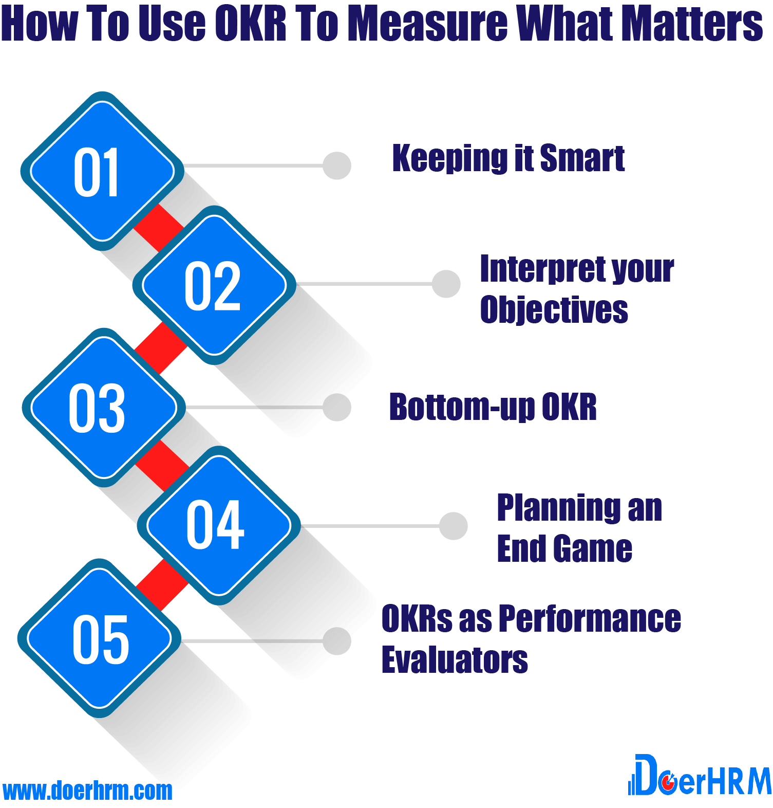 How To Use OKR To Measure What Matters DoerHRM UK OKR Software United