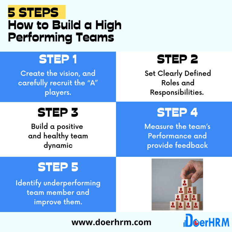 How To Build A High Performing Team In 5 Steps - DoerHRM OKR Software