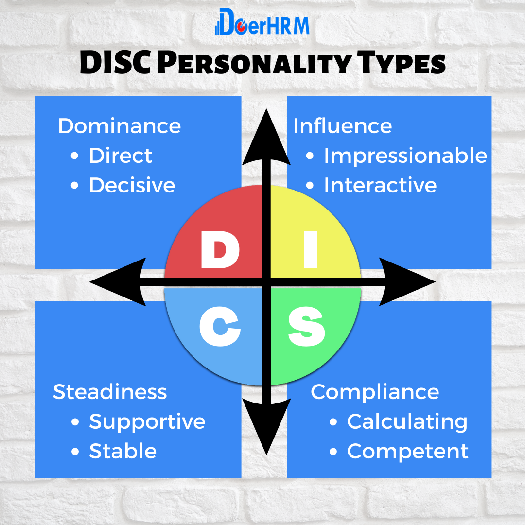 DISC Behavior Styles In The Workplace (DISC Personality Types ...