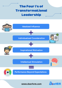 What are the 4 Elements of Transformational Leadership - DoerHRM OKR ...