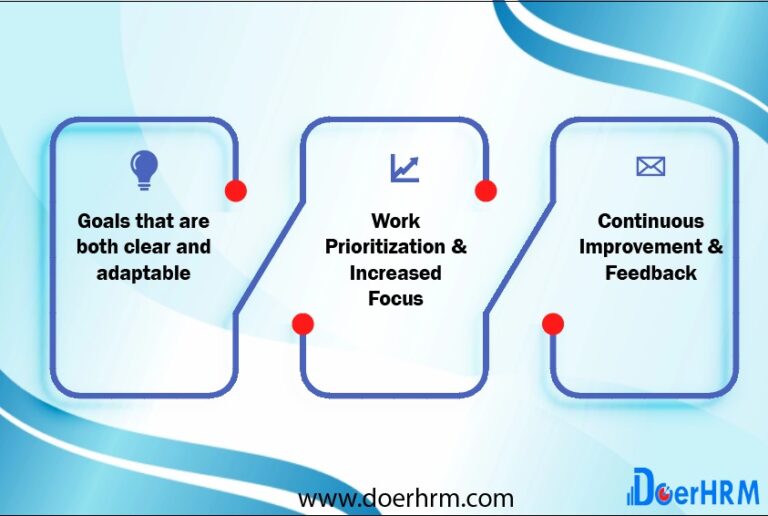 How OKRs Can Accelerate Your Agile Transformation DoerHRM OKR Software