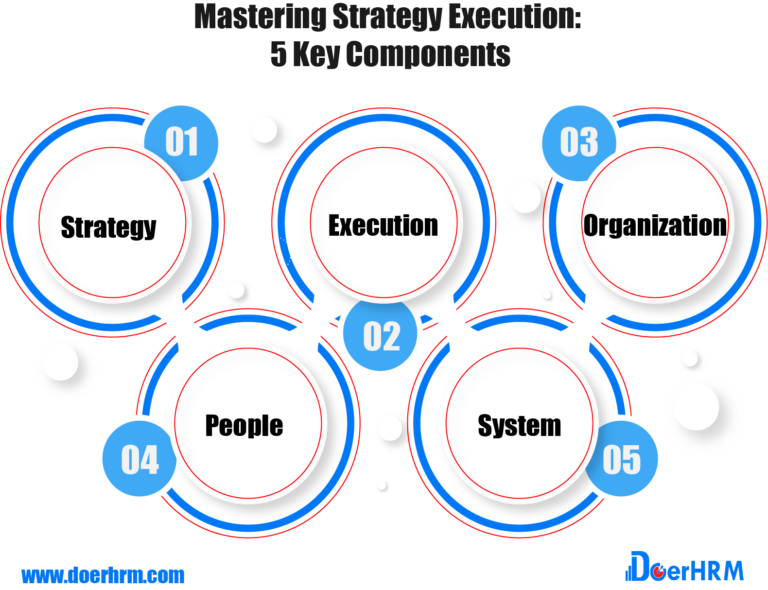 Mastering Strategy Execution: 5 Key Components - DoerHRM OKR Software